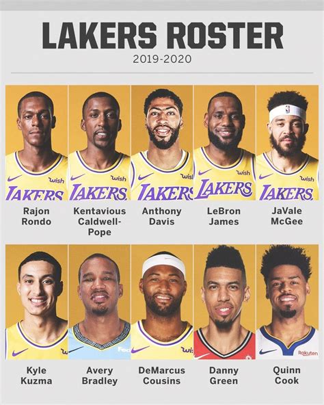 Warriors Roster 2020
