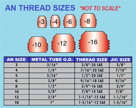 Fitting Thread Size Chart Printable Chart Gauges Size Chart Reverasite