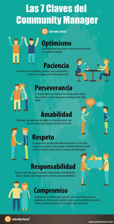 Las 7 Claves Del Communitymanager Infografía En Español Mundo