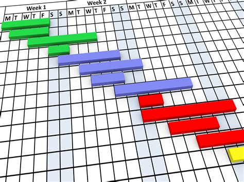 Simple Gantt Chart Examples In Project Management 867