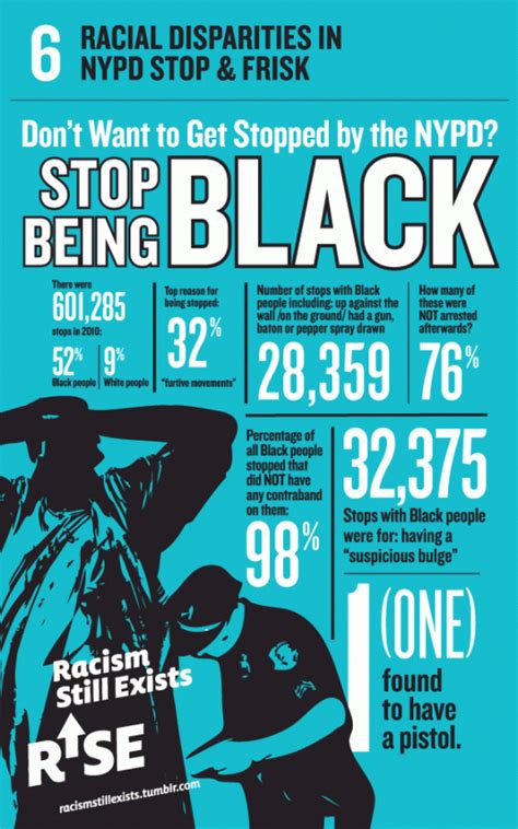 prison culture infographic stop and frisk by the nypd