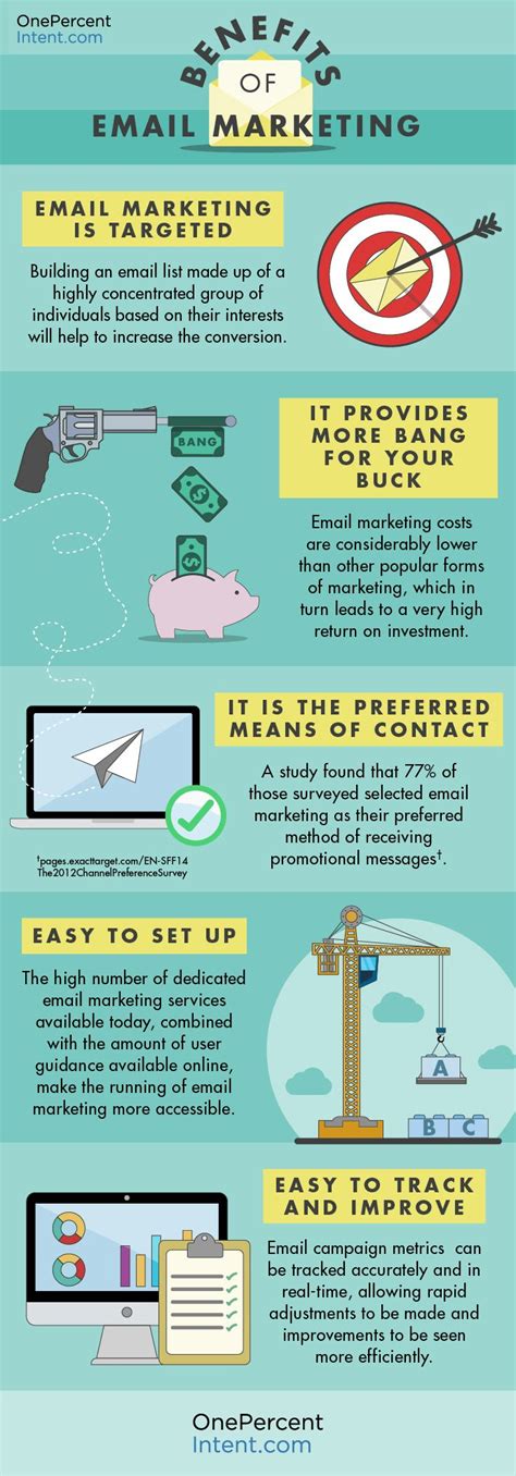 5 Benefits Of Email Marketing You Simply Cant Ignore Infographic E