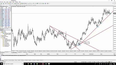 Learn To Trade How To Correctly Draw Trendlines Youtube