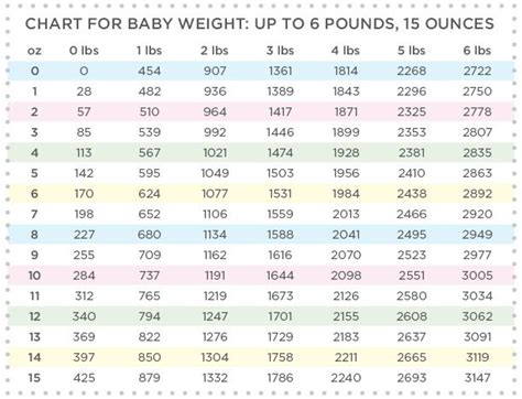5 Pounds 8 Ounces In Kg - Free Download Wallpaper
