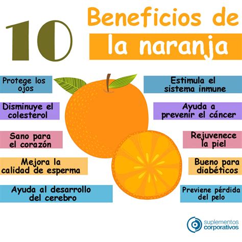 Beneficios De La Naranja Hoy Saludable
