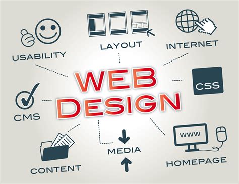 Website Designing Company In Chennai Webdesigning Company In Chennai