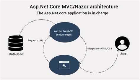 How To Create Web Api In Aspnet Core Mvc Using Entity Framework Core Images And Photos Finder