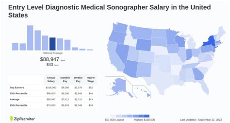Entry Level Diagnostic Medical Sonographer Salary Hourly Rate