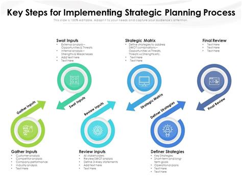 Key Steps For Implementing Strategic Planning Process Powerpoint