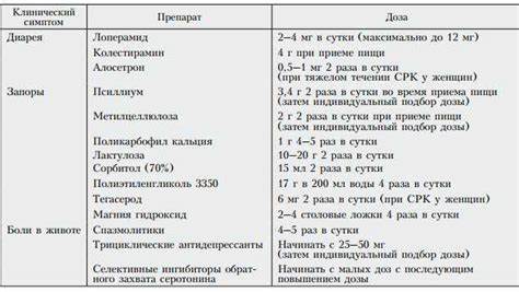 Диета после раздраженного кишечника Диета при синдроме раздраженного кишечника: меню, продукты Диета при синдроме раздраженного кишечника: меню, продукты Диета после раздраженного кишечника