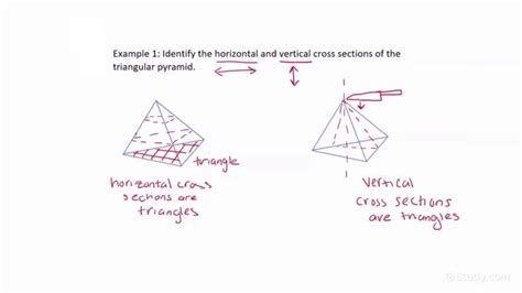 Identifying Horizontal And Vertical Cross Sections Of Solid Figures