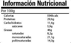 Informaci N Nutricional Del Man Crema De Cacahuete Niveles De