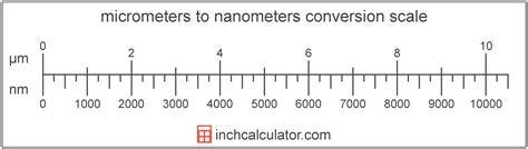 Micrometers To Nanometers Conversion Μm To Nm Printable Ruler