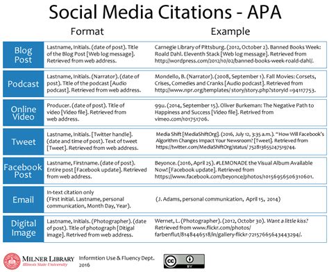 The cambridge guide to english usage. 😎 How to cite a blog in apa. 3 Ways to Cite a Movie in APA ...
