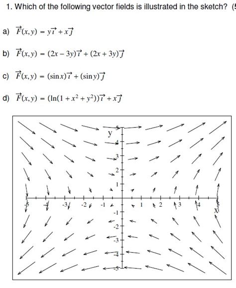 Solved Which Of The Following Vector Fields Is Illustrated