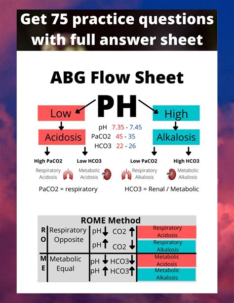 Abg Nursing Cheat Sheet With A Step By Step Study Guide On Blood Gas