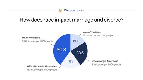 Divorce Rate In America 48 Divorce Statistics Updated 2023