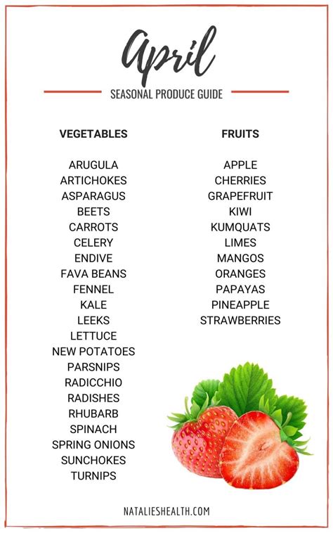 Whats In Season April Produce Guide With Recipes