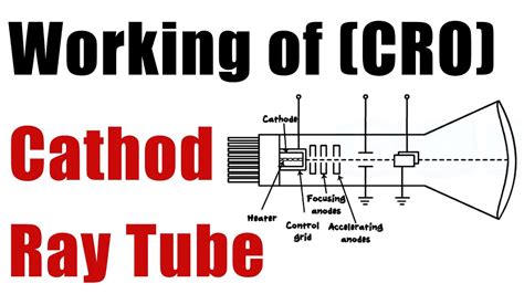 Cathode Ray Tube How It Works Easy Explanation Engineering