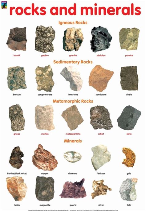 Printable Rock Identification Chart
