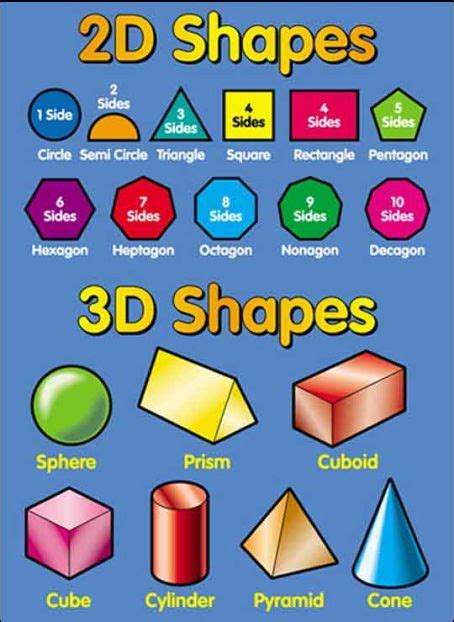 Solid Shape Chart