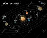 Los Planetas Del Sistema Solar