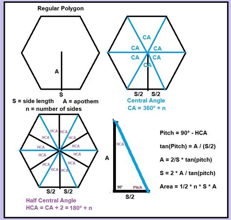 Video for how to find the apothem of a pentagon. Eddie's Math and Calculator Blog: Construction Master 5 ...