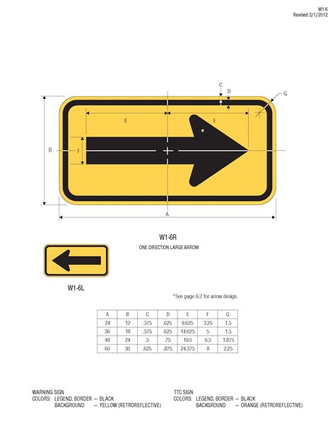 Road Warning And Object Marker Signs Worksafe Traffic Control