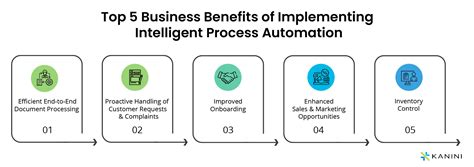 intelligent process automation how and why businesses are using it kanini