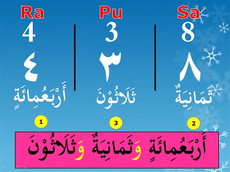 Bagaimana cara menyampaikan ucapan selamat. Nombor Dalam Bahasa Arab | Wahid.Isnani.Salasah (1.2.3)