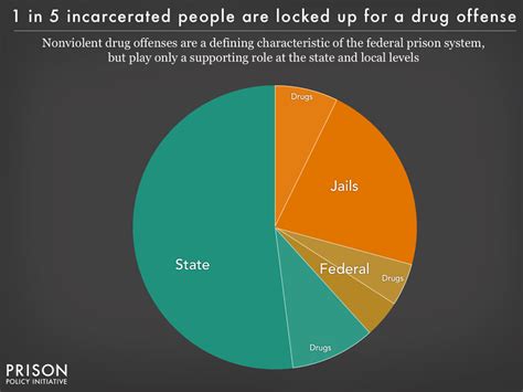 What Is Mass Incarceration 4 Charts Break Down 2 Million Incarcerated