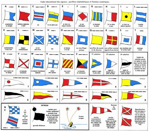 What are the variants of the maritime alphabet? Code international des signaux maritimes en vente en ligne