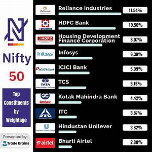Nifty 50 Nse Nifty 50 Stocks Nifty 50 Stock Index Nifty 50 Stock