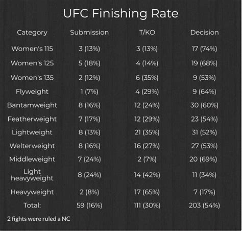 Find Out 48 Facts About Ufc Weight Classes Chart Your Friends Missed