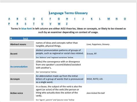 A Level English Language Terms Glossary Teaching Resources