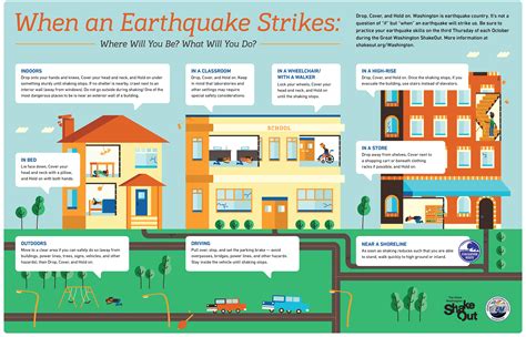 Https://wstravely.com/home Design/evacuation Plan For Earthquake At Home