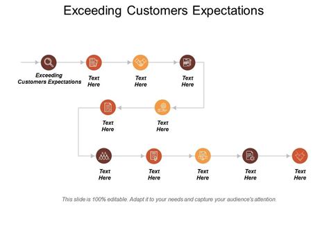 Exceeding Customers Expectations Ppt Powerpoint Presentation Model