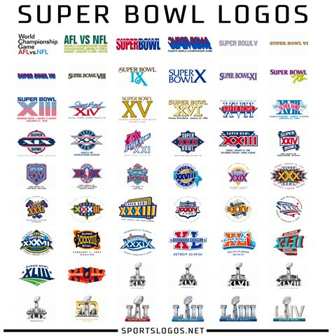 Correcting The Record The First Four Super Bowl Logos Sportslogos