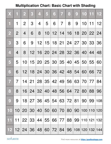 Multiplication Chart Free Printable