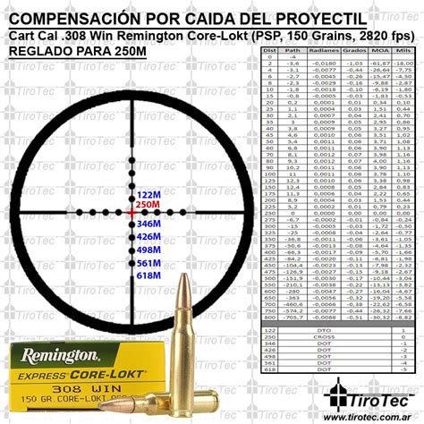 Tirotec Calibre 308 Win Remington Express Core Lokt 150 Grain Pointed