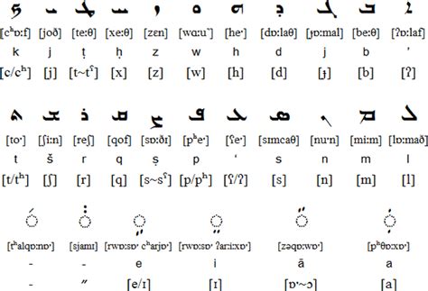 Syriac Alphabet Chart Download Oppidan Library