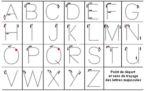 Lettres Pointill S Ecole Maternelle Maurice Mazu