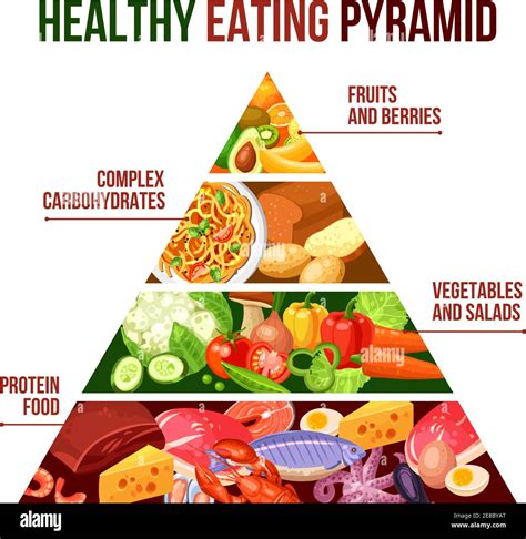 Flat Poster Of Healthy Eating Pyramid With Four Groups Protein Food Vegetables Carbohydrates And