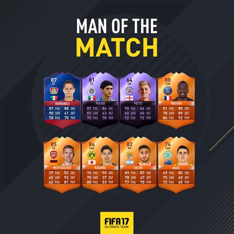 Join the discussion or compare with others! FIFA 17 : Cartes MOTM Chicharito, Matuidi, Mertesacker