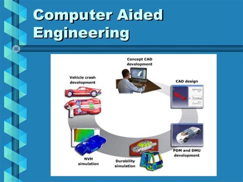 Chapter 25 slide 2 objectives ⊗ to discuss general issues relating to case and case technology Ertesa bungcayao report Computer Aided Engineering (CAE)