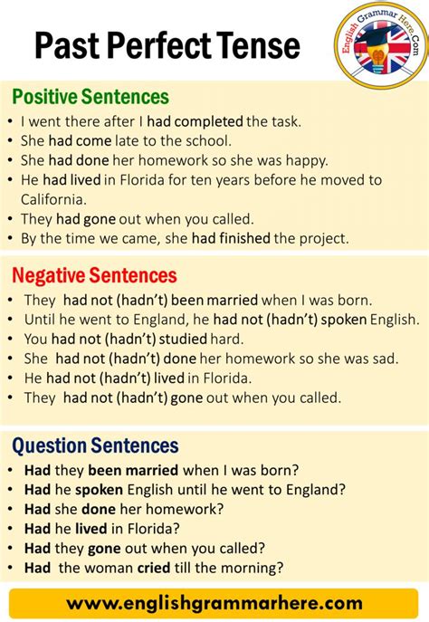 English Past Perfect Tense Definition And Examples Past Perfect Tense When We Construct A