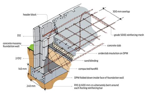 Concrete Foundation Wall Reinforcing Building Performance