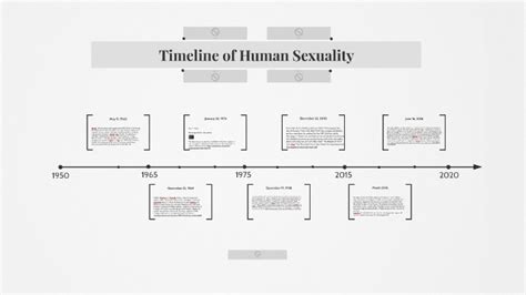 Timeline Of Human Sexuality By K Chappell