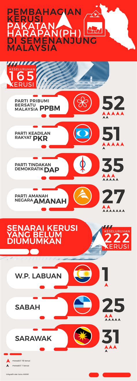 Tun daim zainuddin(mantan menteri kewangan malaysia) 2. Tun M calon PM: Usaha PH untuk tawan kubu UMNO ...