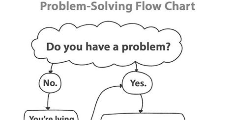 Problem Solving In The Digital Age Flow Chart
